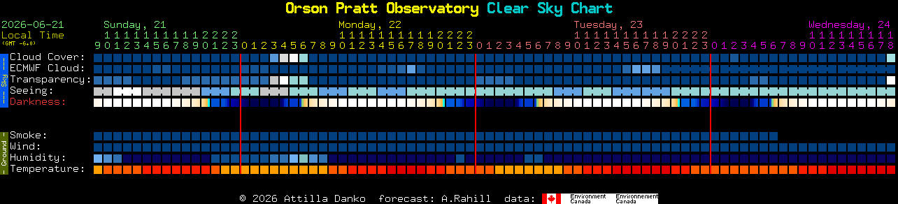 Current forecast for Orson Pratt Observatory Clear Sky Chart