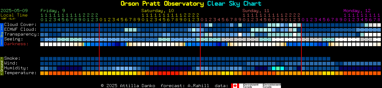 Current forecast for Orson Pratt Observatory Clear Sky Chart