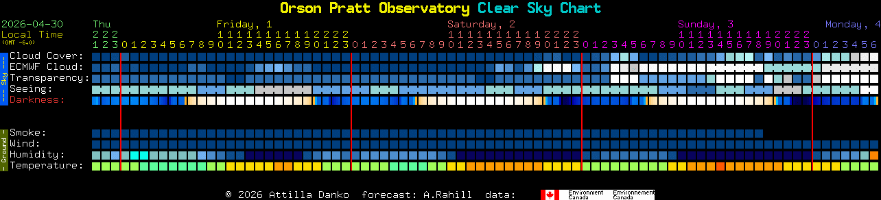 Current forecast for Orson Pratt Observatory Clear Sky Chart