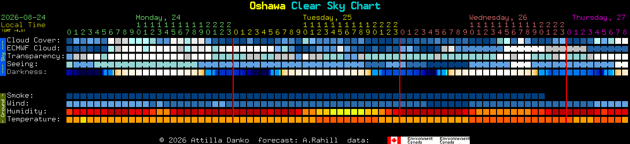 Current forecast for Oshawa Clear Sky Chart