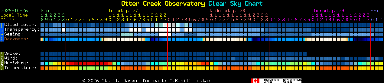 Current forecast for Otter Creek Observatory Clear Sky Chart