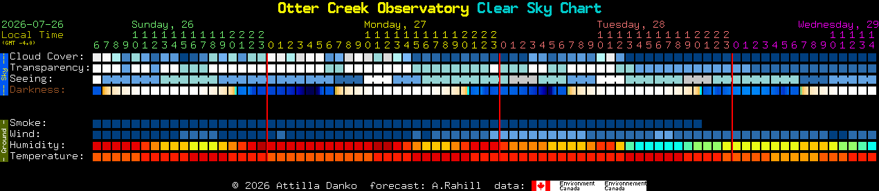 Current forecast for Otter Creek Observatory Clear Sky Chart