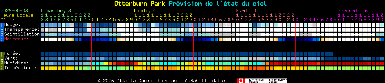 Current forecast for Otterburn Park Clear Sky Chart