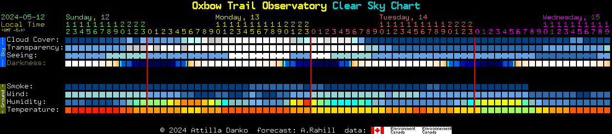 Current forecast for Oxbow Trail Observatory Clear Sky Chart