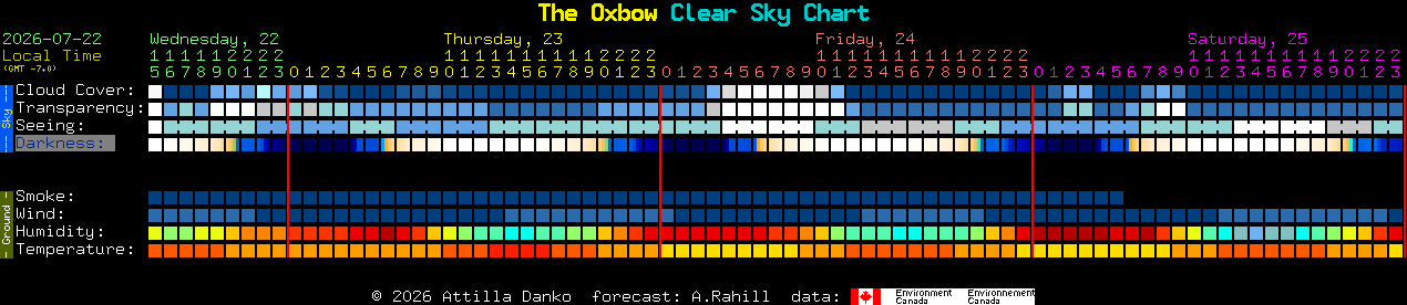 Current forecast for The Oxbow Clear Sky Chart