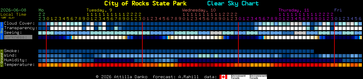 Current forecast for City of Rocks State Park Clear Sky Chart
