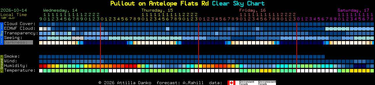 Current forecast for Pullout on Antelope Flats Rd Clear Sky Chart
