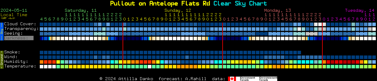 Current forecast for Pullout on Antelope Flats Rd Clear Sky Chart