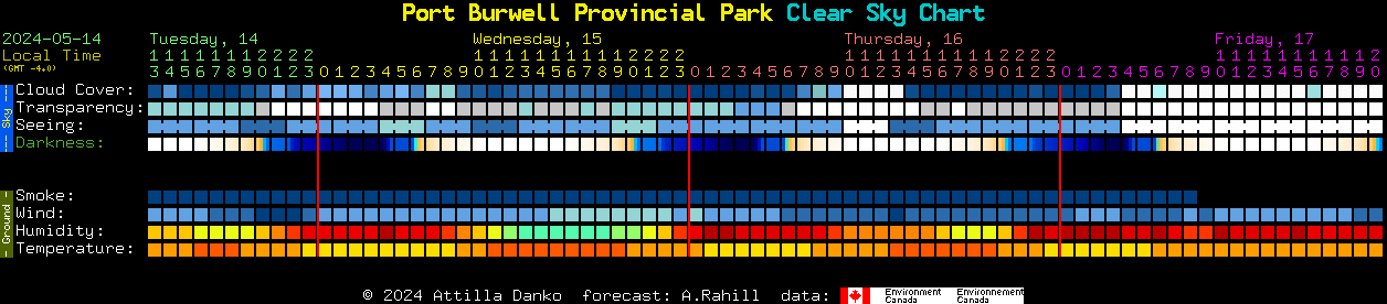 Current forecast for Port Burwell Provincial Park Clear Sky Chart