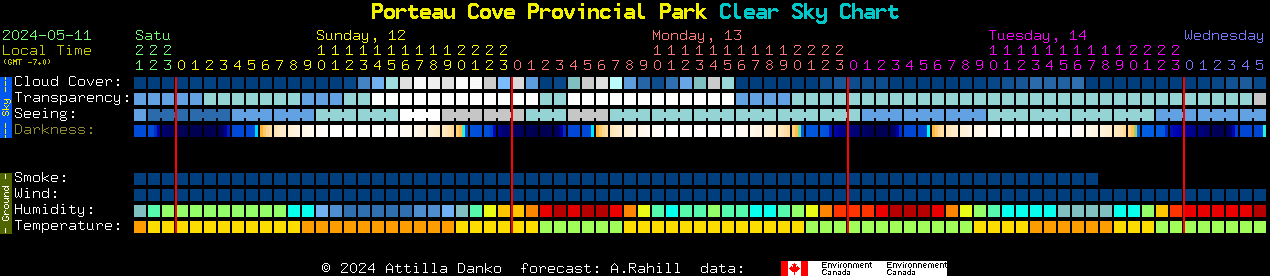 Current forecast for Porteau Cove Provincial Park Clear Sky Chart