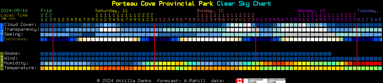 Current forecast for Porteau Cove Provincial Park Clear Sky Chart