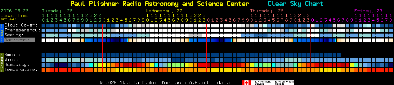 Current forecast for Paul Plishner Radio Astronomy and Science Center Clear Sky Chart