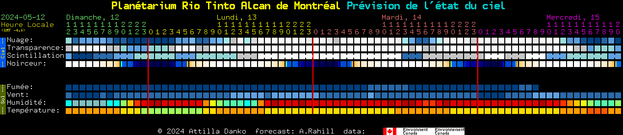 Current forecast for Plantarium Rio Tinto Alcan de Montral Clear Sky Chart