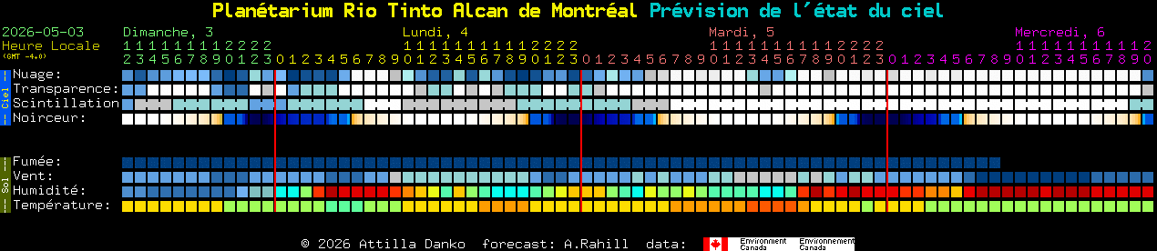 Current forecast for Plan�tarium Rio Tinto Alcan de Montr�al Clear Sky Chart