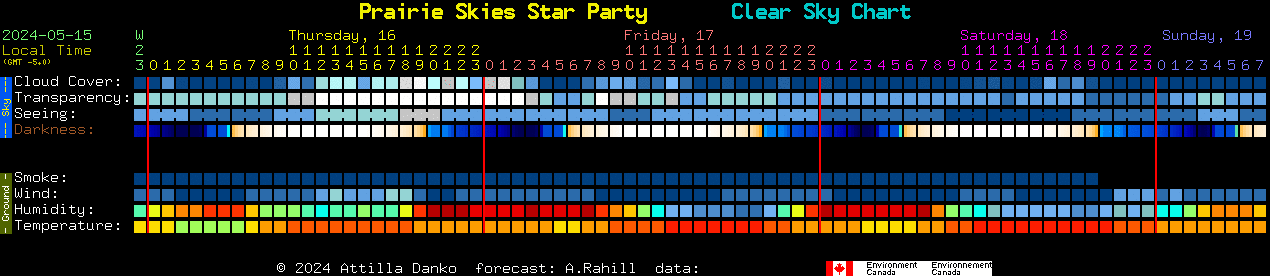 Current forecast for Prairie Skies Star Party Clear Sky Chart