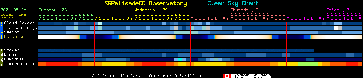 Current forecast for SGPalisadeCO Observatory Clear Sky Chart