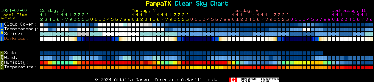 Current forecast for PampaTX Clear Sky Chart