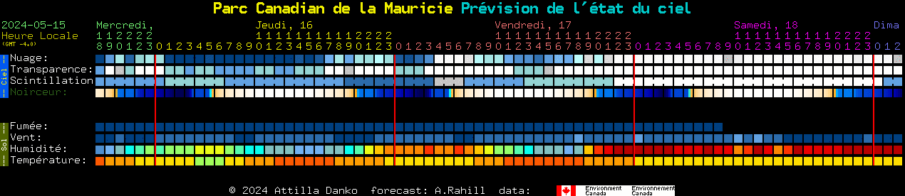 Current forecast for Parc Canadian de la Mauricie Clear Sky Chart