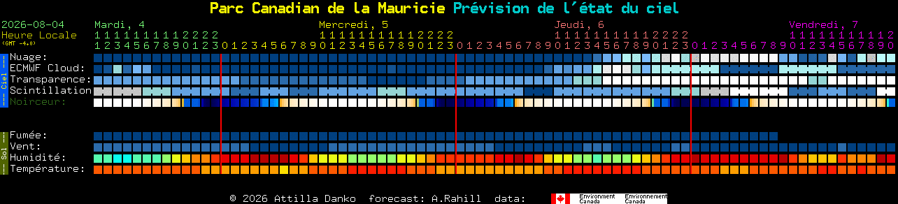 Current forecast for Parc Canadian de la Mauricie Clear Sky Chart