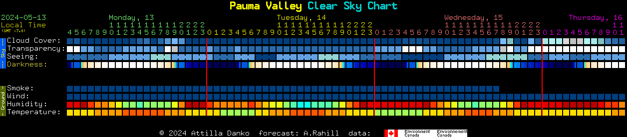 Current forecast for Pauma Valley Clear Sky Chart