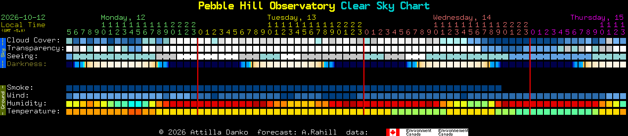 Current forecast for Pebble Hill Observatory Clear Sky Chart