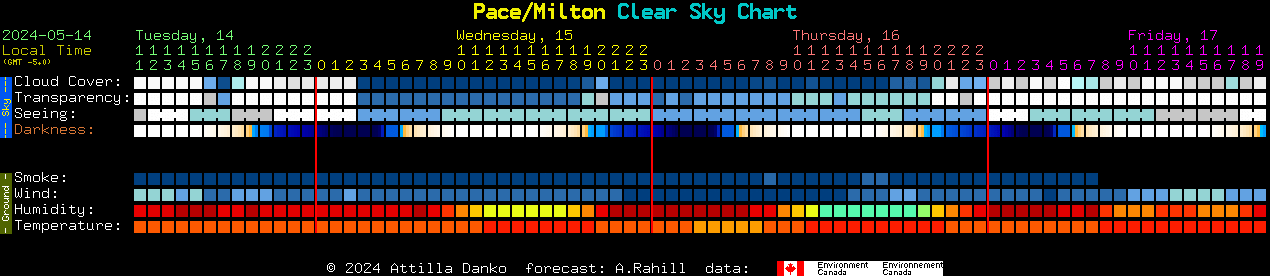 Current forecast for Pace/Milton Clear Sky Chart