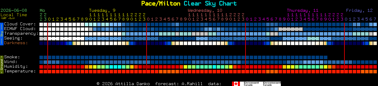 Current forecast for Pace/Milton Clear Sky Chart