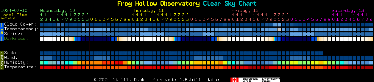Current forecast for Frog Hollow Observatory Clear Sky Chart