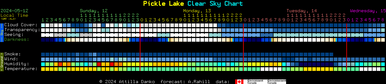 Current forecast for Pickle Lake Clear Sky Chart