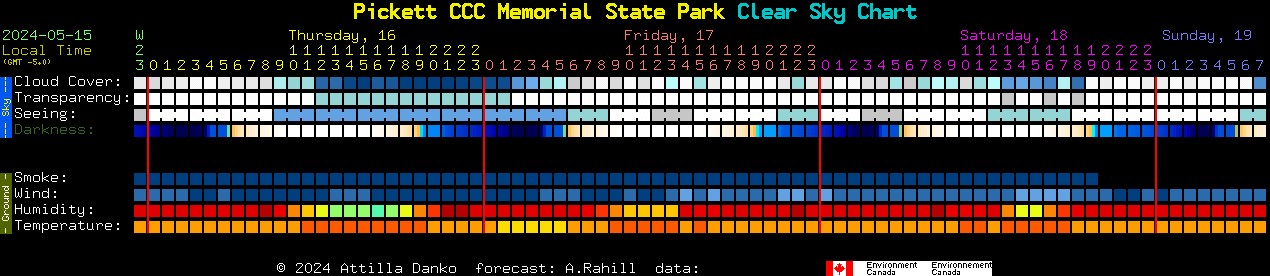 Current forecast for Pickett CCC Memorial State Park Clear Sky Chart
