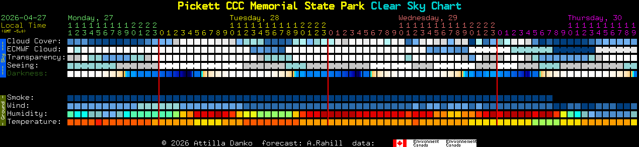 Current forecast for Pickett CCC Memorial State Park Clear Sky Chart
