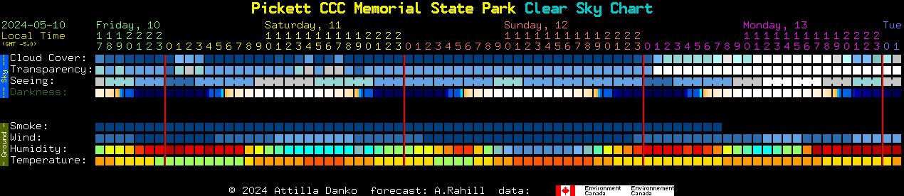 Current forecast for Pickett CCC Memorial State Park Clear Sky Chart