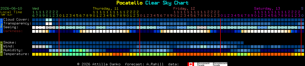 Current forecast for Pocatello Clear Sky Chart