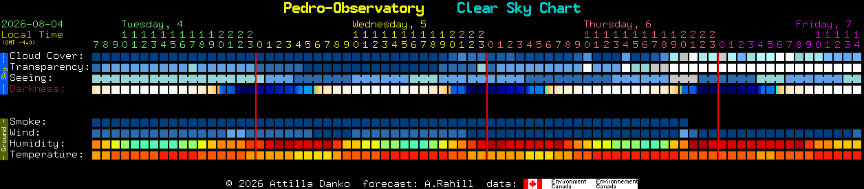 Current forecast for Pedro-Observatory Clear Sky Chart