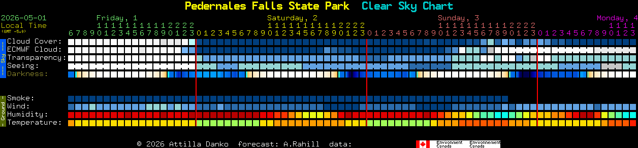 Current forecast for Pedernales Falls State Park Clear Sky Chart
