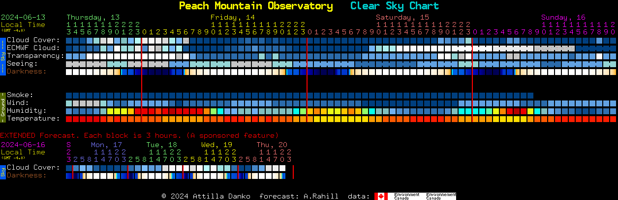 Current forecast for Peach Mountain Observatory Clear Sky Chart
