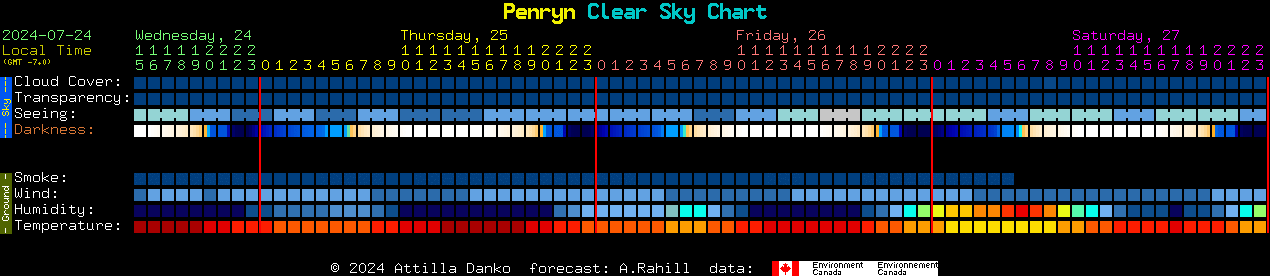 Current forecast for Penryn Clear Sky Chart