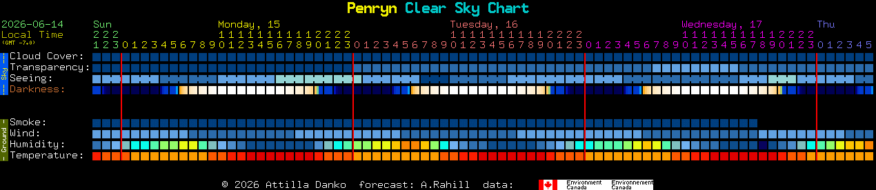 Current forecast for Penryn Clear Sky Chart