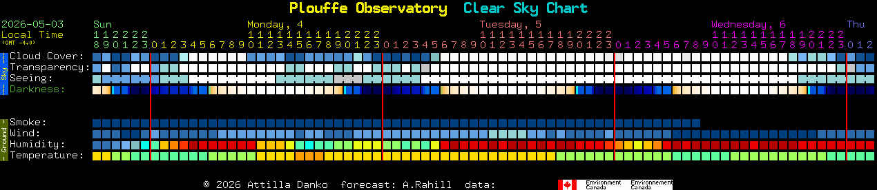 Current forecast for Plouffe Observatory Clear Sky Chart