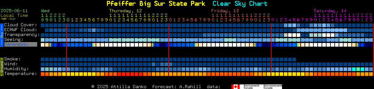 Current forecast for Pfeiffer Big Sur State Park Clear Sky Chart