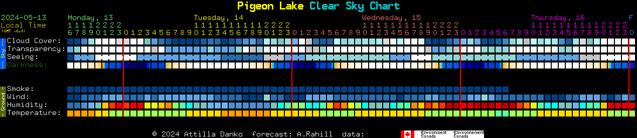 Current forecast for Pigeon Lake Clear Sky Chart