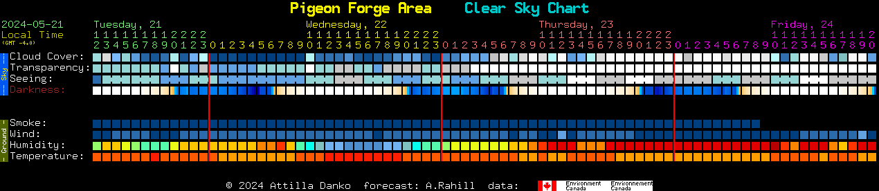 Current forecast for Pigeon Forge Area Clear Sky Chart