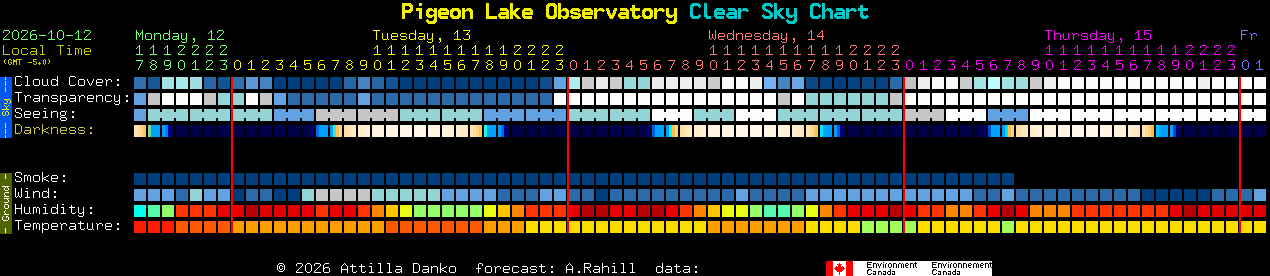 Current forecast for Pigeon Lake Observatory Clear Sky Chart