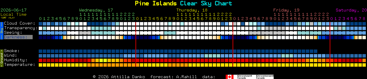 Current forecast for Pine Islands Clear Sky Chart