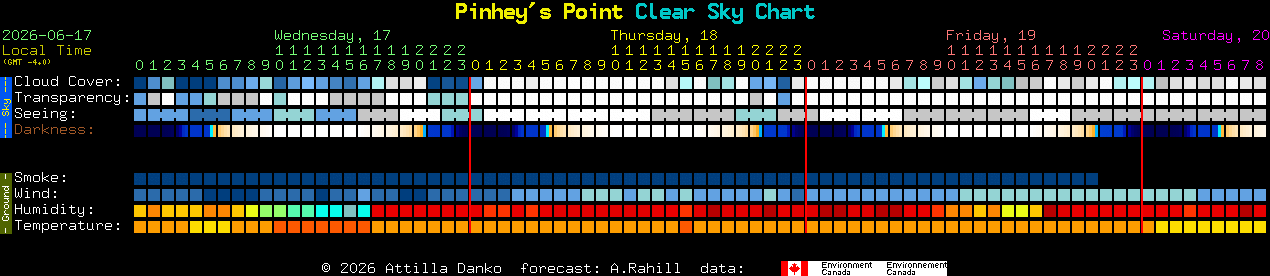 Current forecast for Pinhey's Point Clear Sky Chart