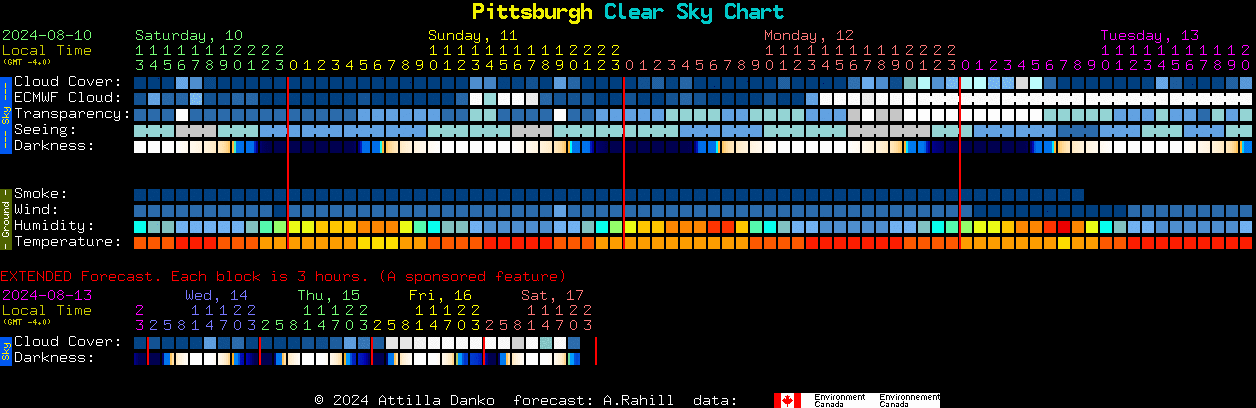 Current forecast for Pittsburgh Clear Sky Chart