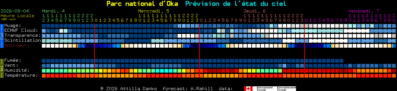 Current forecast for Parc national d'Oka Clear Sky Chart