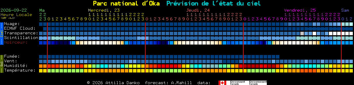 Current forecast for Parc national d'Oka Clear Sky Chart