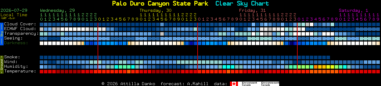 Current forecast for Palo Duro Canyon State Park Clear Sky Chart