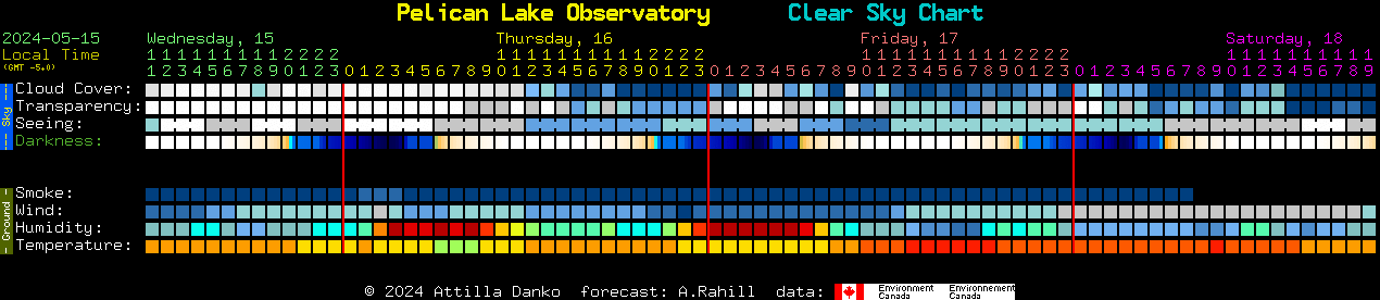 Current forecast for Pelican Lake Observatory Clear Sky Chart